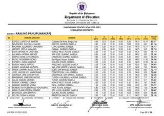 rqa bulacan|JHS Rqa .